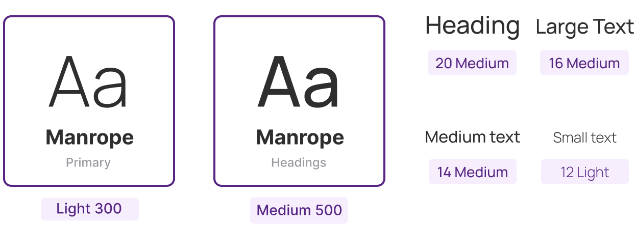 Fonts at different weights and sizes as used in the site
