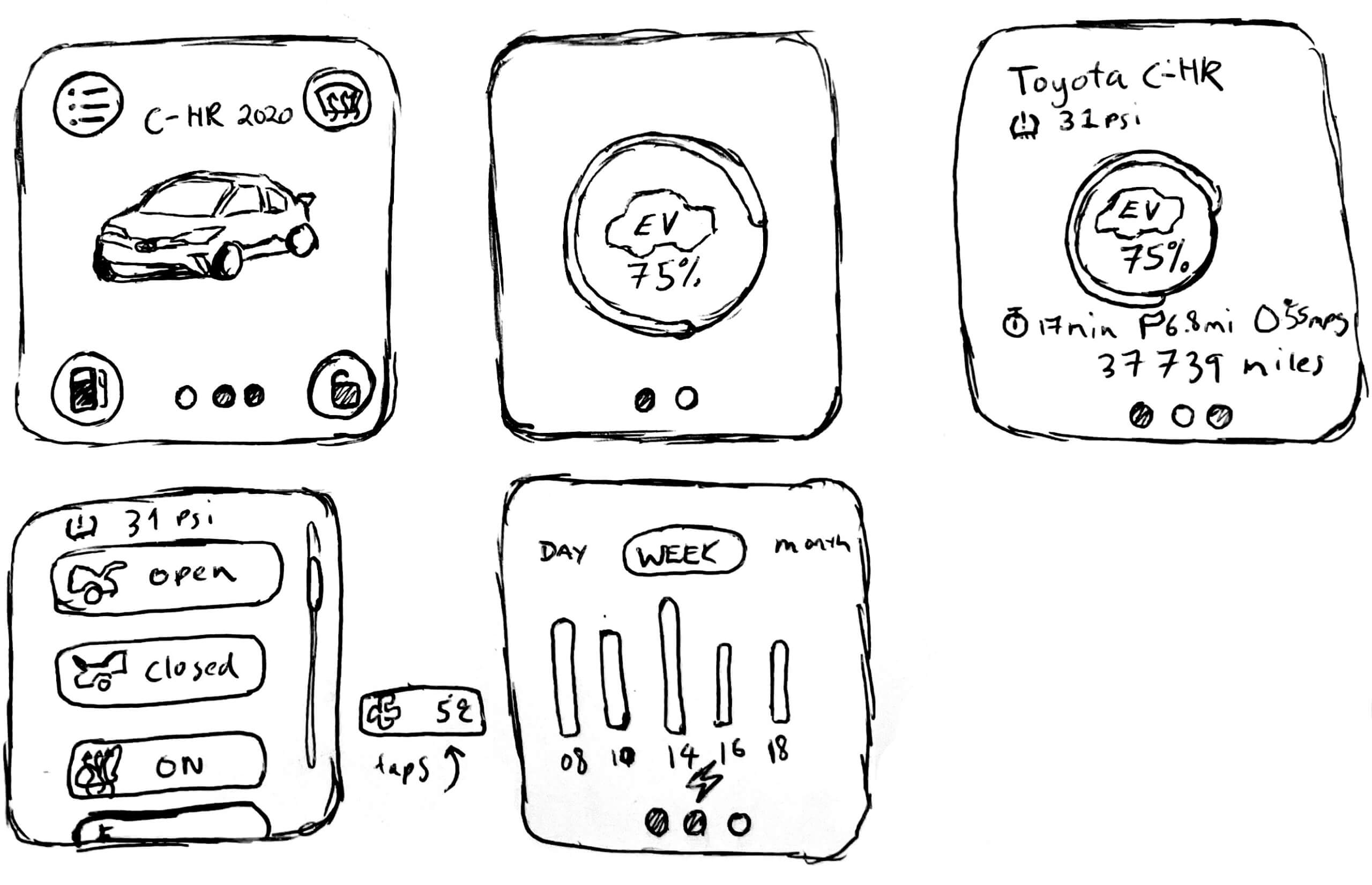 Low fidelity wireframe for smartwatch app